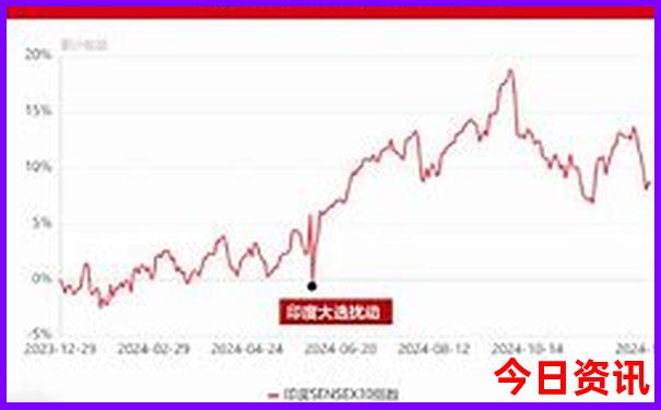 黄龙溪附近有什么好玩的地方