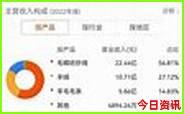 普者黑攻略自助游攻略
